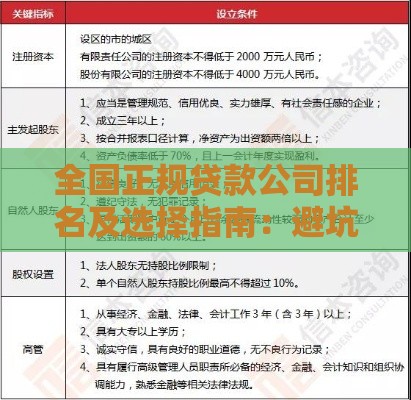 全国正规贷款公司排名及选择指南：避坑必看攻略