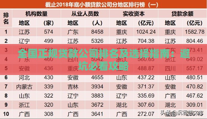 全国正规贷款公司排名及选择指南：避坑必看攻略