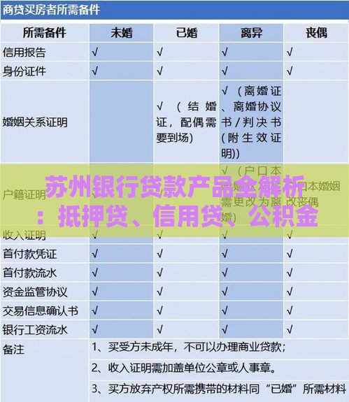 苏州银行贷款产品全解析：抵押贷、信用贷、公积金贷怎么选？