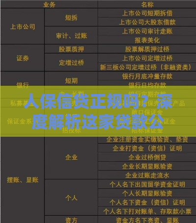 人保信贷正规吗？深度解析这家贷款公司的资质与安全性