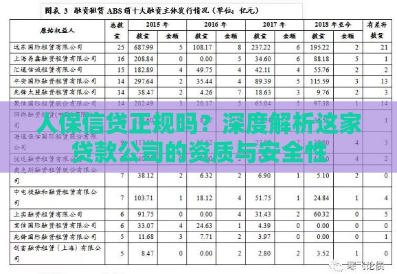 人保信贷正规吗？深度解析这家贷款公司的资质与安全性