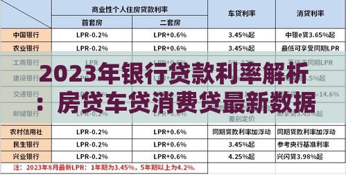 2023年银行贷款利率解析：房贷车贷消费贷最新数据