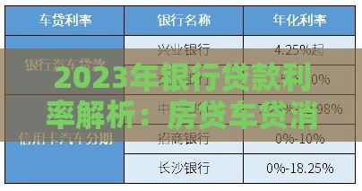 2023年银行贷款利率解析：房贷车贷消费贷最新数据