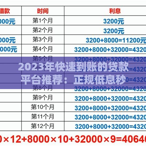 2023年快速到账的贷款平台推荐：正规低息秒审秒批