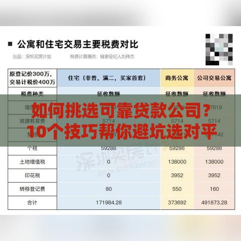 如何挑选可靠贷款公司？10个技巧帮你避坑选对平台