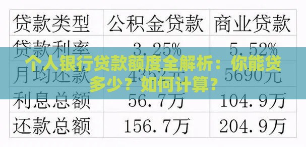 个人银行贷款额度全解析：你能贷多少？如何计算？