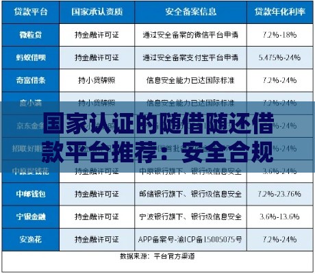 国家认证的随借随还借款平台推荐：安全合规的借贷选择