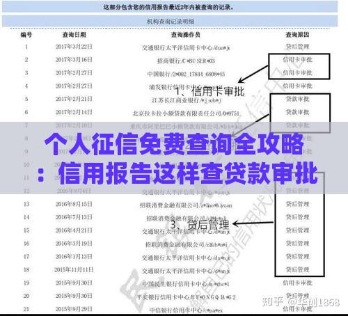 个人征信免费查询全攻略：信用报告这样查贷款审批更轻松