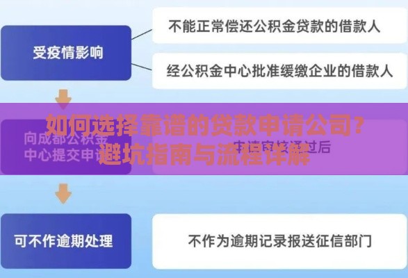 如何选择靠谱的贷款申请公司？避坑指南与流程详解