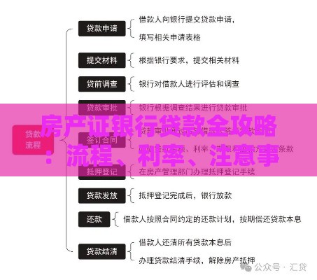 房产证银行贷款全攻略：流程、利率、注意事项一文看懂