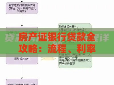 房产证银行贷款全攻略：流程、利率、注意事项一文看懂
