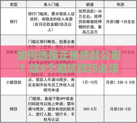 如何选择正规贷款公司？这5个避坑技巧必须知道