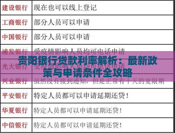 贵阳银行贷款利率解析：最新政策与申请条件全攻略