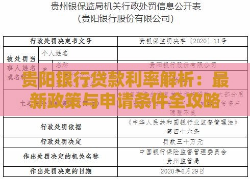 贵阳银行贷款利率解析：最新政策与申请条件全攻略