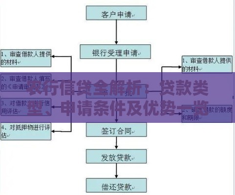农行信贷全解析：贷款类型、申请条件及优势一览