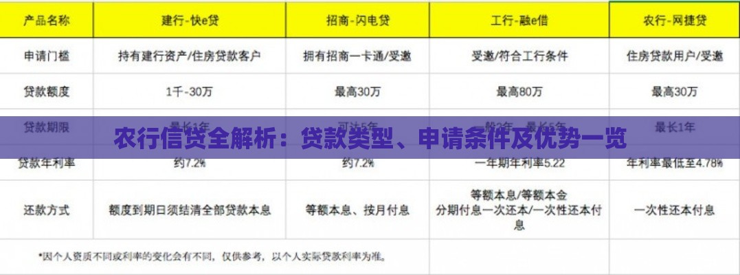 农行信贷全解析：贷款类型、申请条件及优势一览