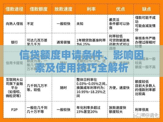 信贷额度申请条件、影响因素及使用技巧全解析