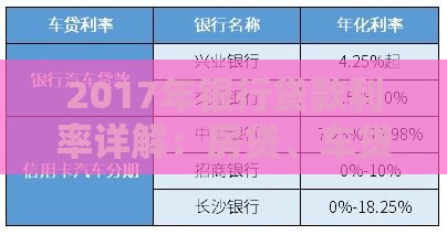 2017年银行贷款利率详解：房贷、车贷、经营贷利率全解析