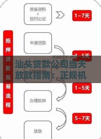 汕头贷款公司当天放款指南：正规机构选择与快速申请流程解析