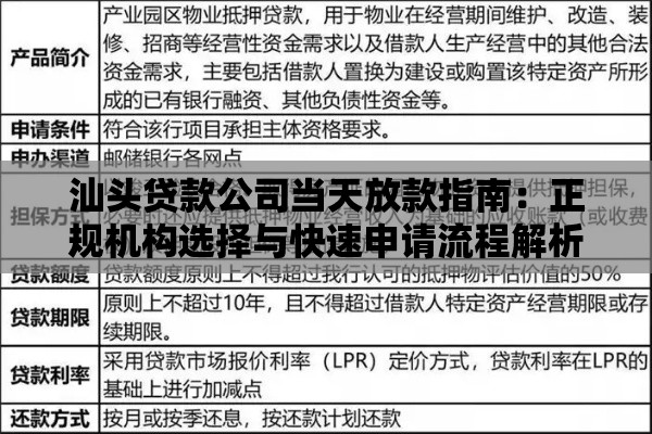 汕头贷款公司当天放款指南：正规机构选择与快速申请流程解析