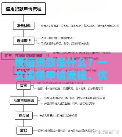 授信贷款是什么？一文读懂申请流程、优势及适用人群