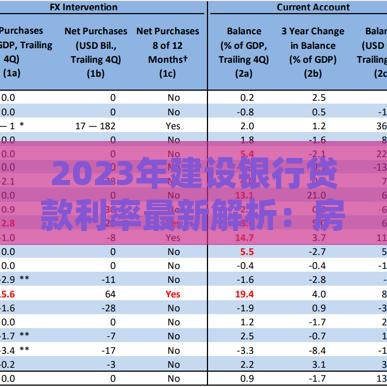 2023年建设银行贷款利率最新解析：房贷、车贷、经营贷全知道