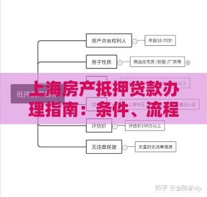 上海房产抵押贷款办理指南：条件、流程与公司选择要点