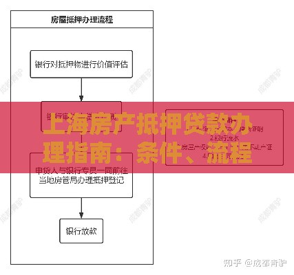 上海房产抵押贷款办理指南：条件、流程与公司选择要点