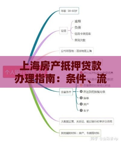 上海房产抵押贷款办理指南：条件、流程与公司选择要点