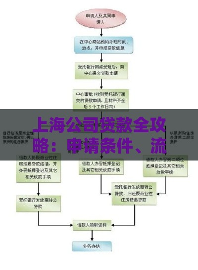 上海公司贷款全攻略：申请条件、流程详解及注意事项