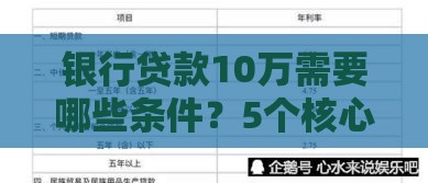 银行贷款10万需要哪些条件？5个核心要求详解