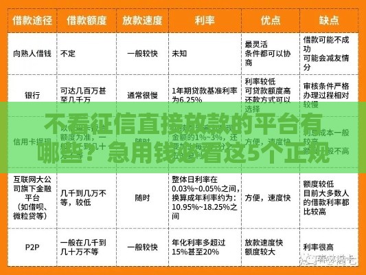 不看征信直接放款的平台有哪些？急用钱必看这5个正规渠道