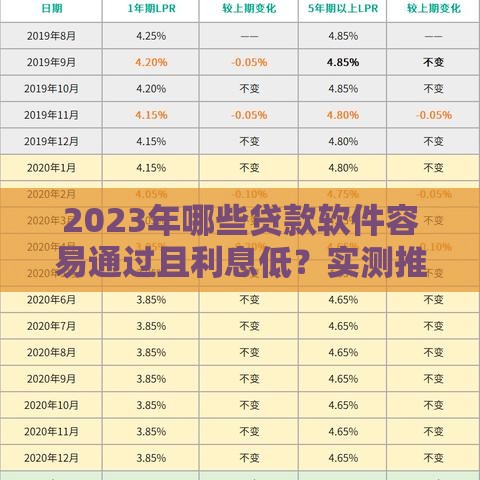 2023年哪些贷款软件容易通过且利息低？实测推荐这5款