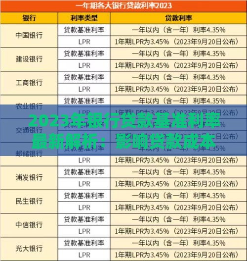 2023年银行贷款基准利率最新解析：影响贷款成本的关键因素