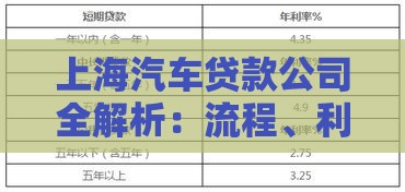 上海汽车贷款公司全解析：流程、利率及避坑指南