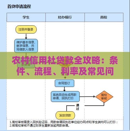 农村信用社贷款全攻略：条件、流程、利率及常见问题解析