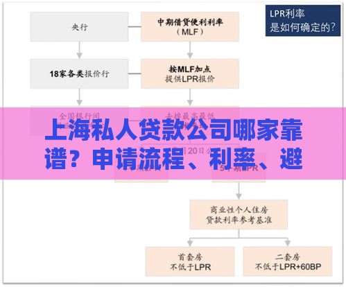 上海私人贷款公司哪家靠谱？申请流程、利率、避坑指南全解析
