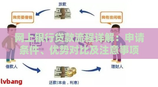 网上银行贷款流程详解：申请条件、优势对比及注意事项
