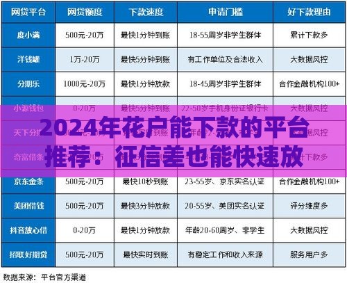 2024年花户能下款的平台推荐：征信差也能快速放款