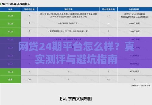 网贷24期平台怎么样？真实测评与避坑指南