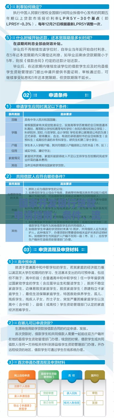 国家开发银行贷款申请指南：条件、流程与政策解读