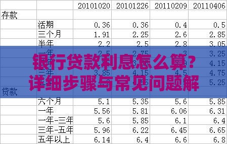 银行贷款利息怎么算？详细步骤与常见问题解答