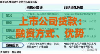 上市公司贷款：融资方式、优势与申请流程全解析