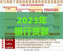 2023年银行贷款新政策解读：额度利率双调整
