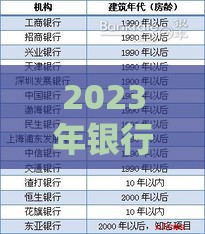 2023年银行贷款新政策解读：额度利率双调整
