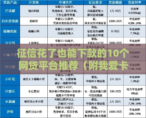 征信花了也能下款的10个网贷平台推荐（附我爱卡实测攻略）