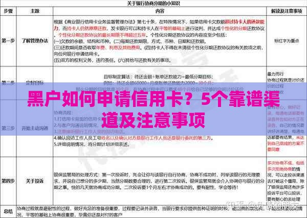 黑户如何申请信用卡？5个靠谱渠道及注意事项