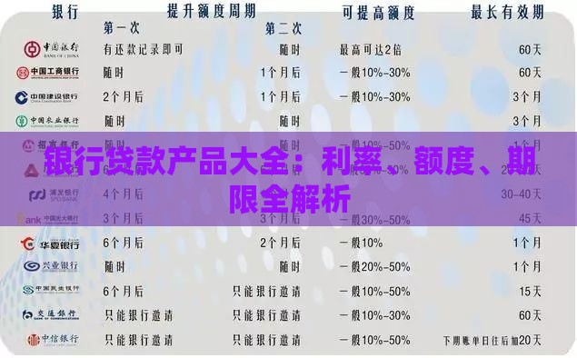 银行贷款产品大全：利率、额度、期限全解析