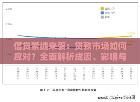 信贷紧缩来袭：贷款市场如何应对？全面解析成因、影响与策略