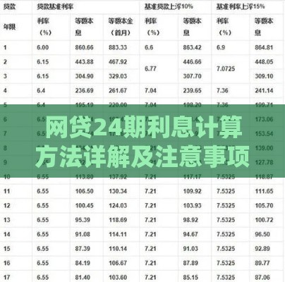 网贷24期利息计算方法详解及注意事项